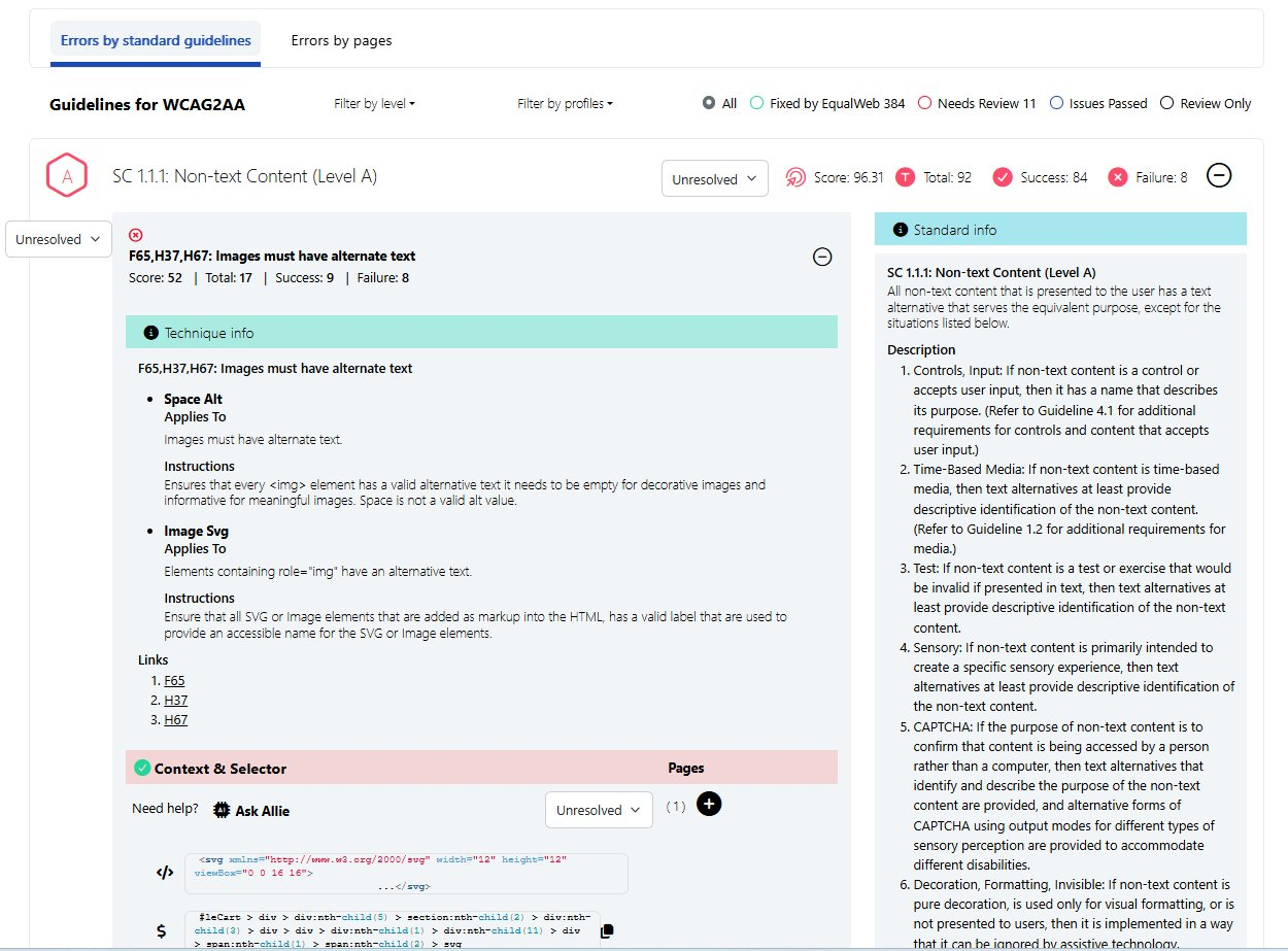 Expanded detail view of a single finding in an EqualWeb Monitor report, for SC 1.1.1 Non-text Content. It shows a Technique info panel describing that images must have alternate text with instructions and reference links, a Standard info panel on the right summarising the success criterion and its description, and a Context and Selector area with example HTML markup. All values are examples.